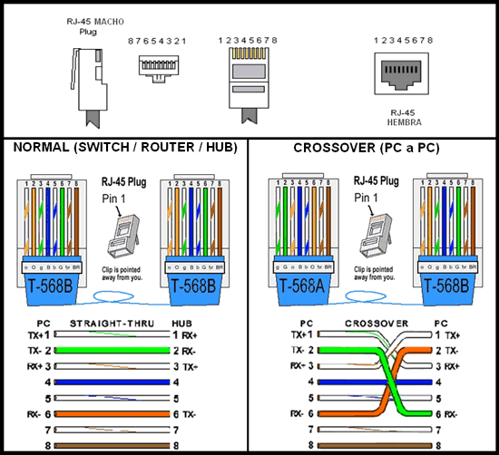 Как подключить кабель интернета к разъему. Схема подключения коннектора RJ-45 Ethernet. Обжимка для витой пары RJ 45 схема подключения. Обжимка rj45 распиновка. Разъём rj45 распиновка для роутера.