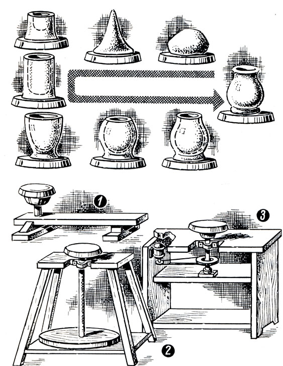 Гончарный круг своими руками чертежи