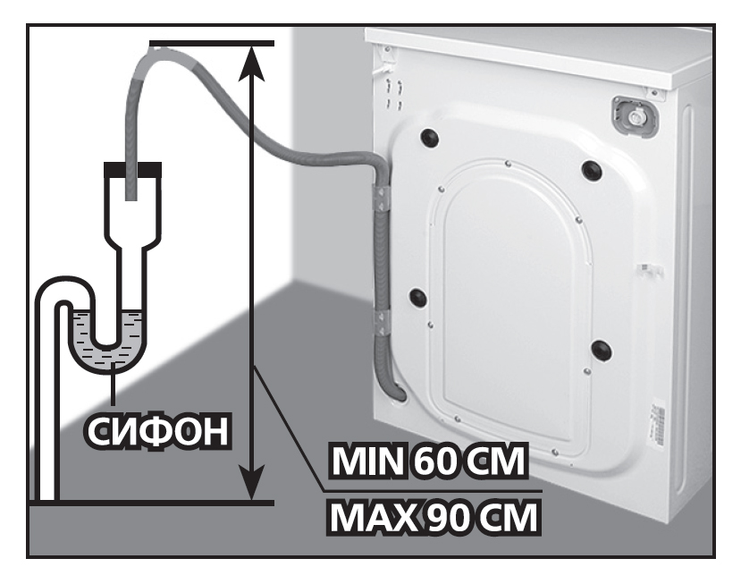 Установка сливного шланга стиральной машины в канализацию схема