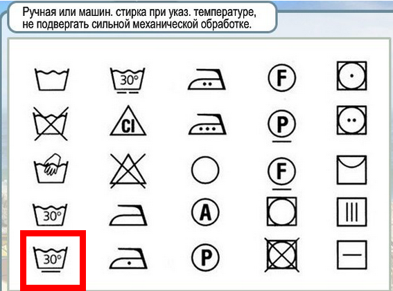 Рисунки на стиральной машине обозначение символов