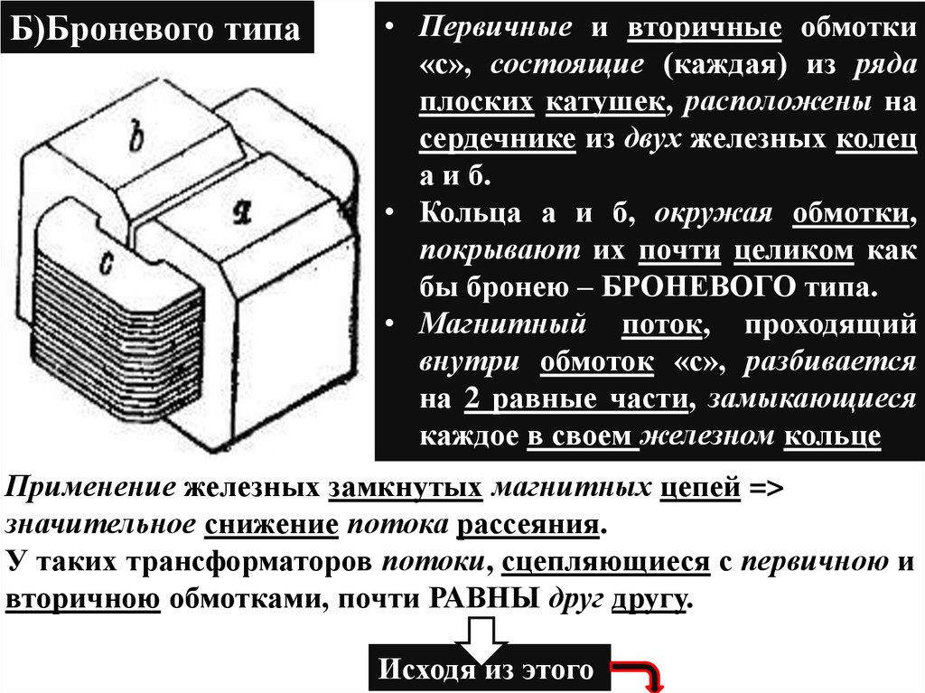 Первичная и вторичная обмотка. Обмотки трансформатора первичная и вторичная. Броневой трансформатор. Первичная и вторичная обмотка катушки.