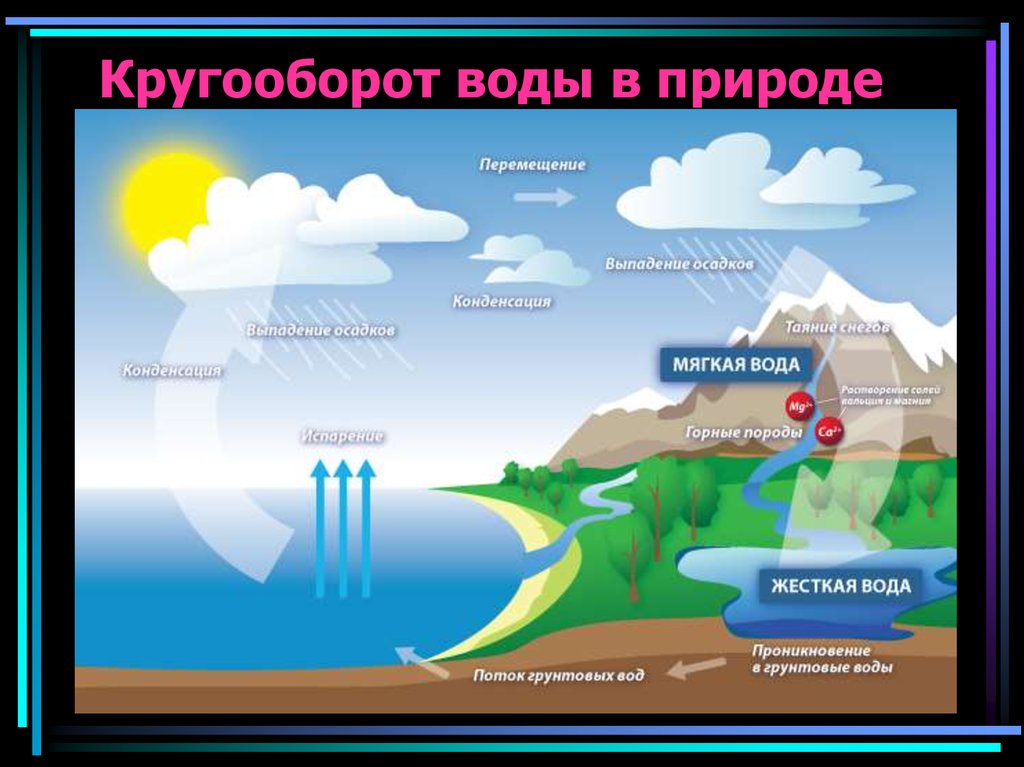 Жесткая вода картинки