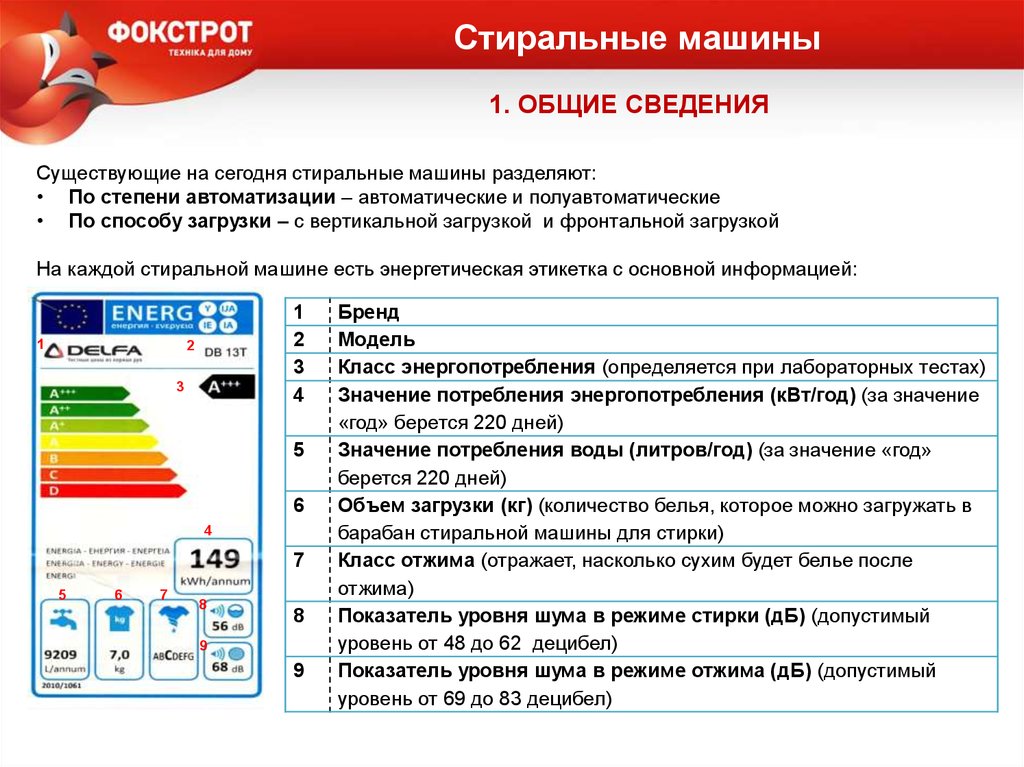 Лучший класс энергопотребления стиральной машины. Класс отжима в стиральных машинах что это. Класс отжима и класс отжима стиральной машины. Что такое класс стирки и отжима стиральных машин. Класс стирки и класс отжима у стиральной машинки.