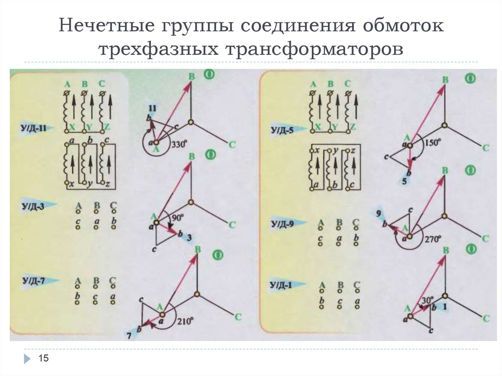 Схемы и группы соединений обмоток трансформаторов