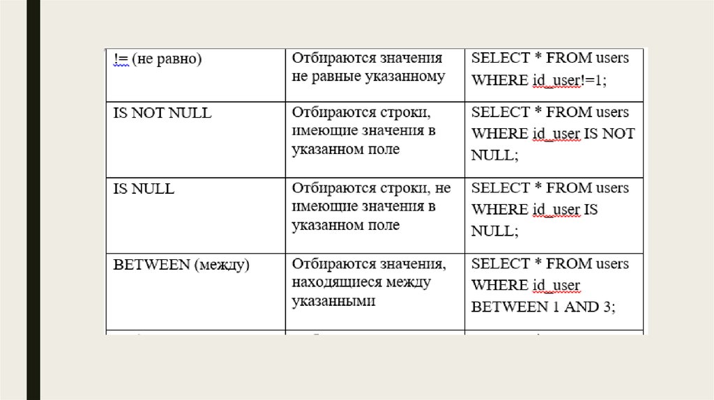 Сему что означает. Что обозначает select. Селект, что значит. Что означает select Project. Принцип Селект означает.