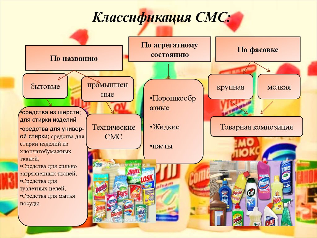 Проект по химии стиральные порошки