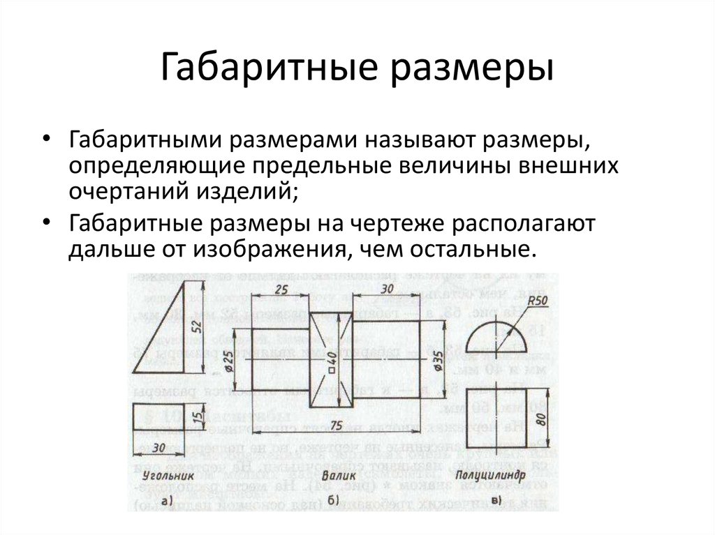 Что такое габаритные размеры на чертеже