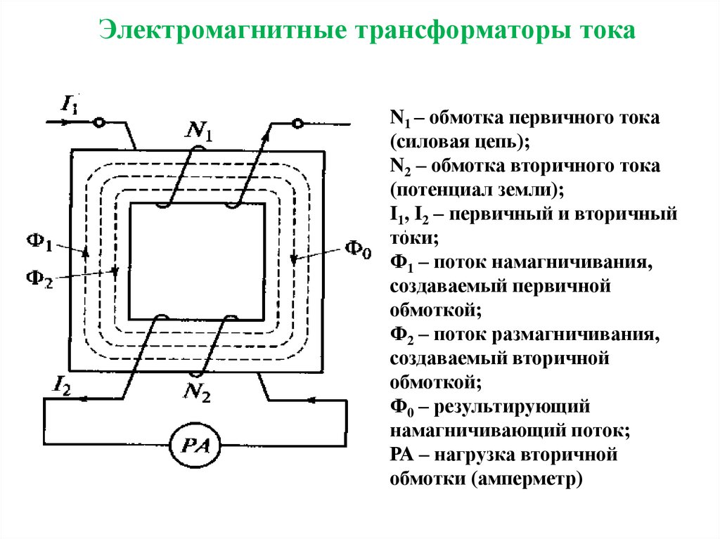 Трансформатор электромагнитное устройство. Броски тока намагничивания трансформатора. Схема размагничивание обмоток трансформатора. Схема намагничивания и размагничивания магнитной плиты. Электромагнитные трансформаторы для неона схема построения.