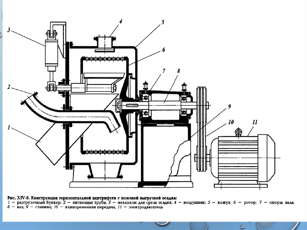 Схема центрифуги рс 6