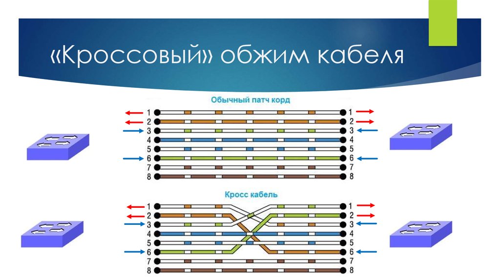 Схема обжать патч корд