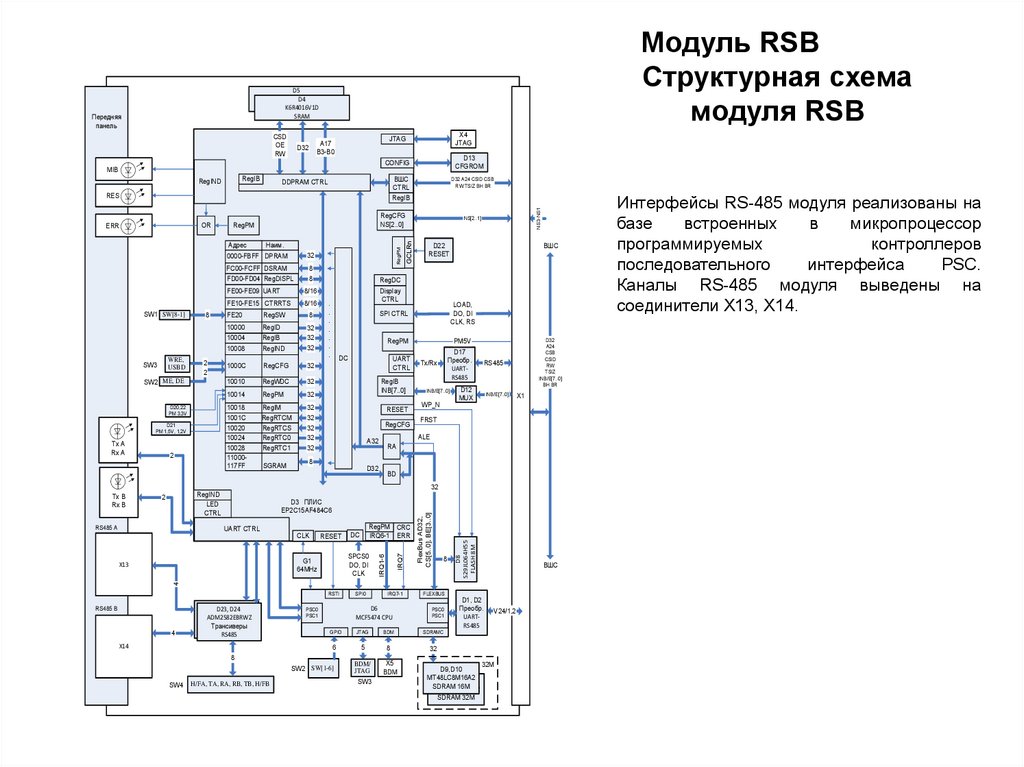 Indesit iwsb 5085 схема платы