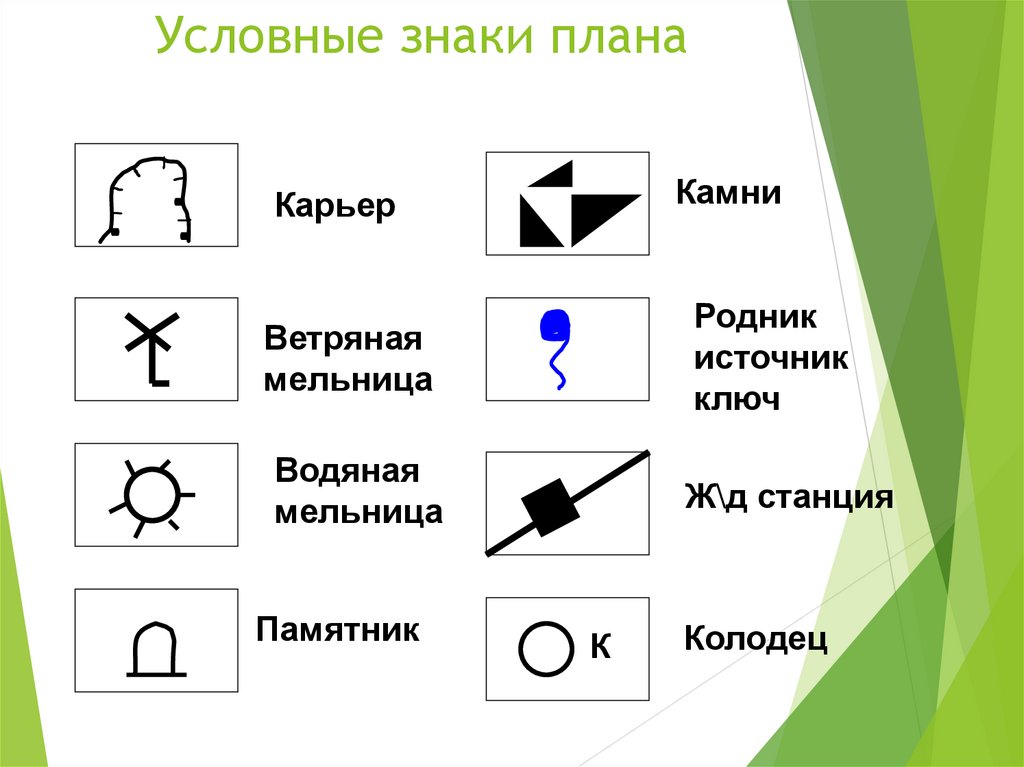 Символы обозначающие на планах и картах различные объекты