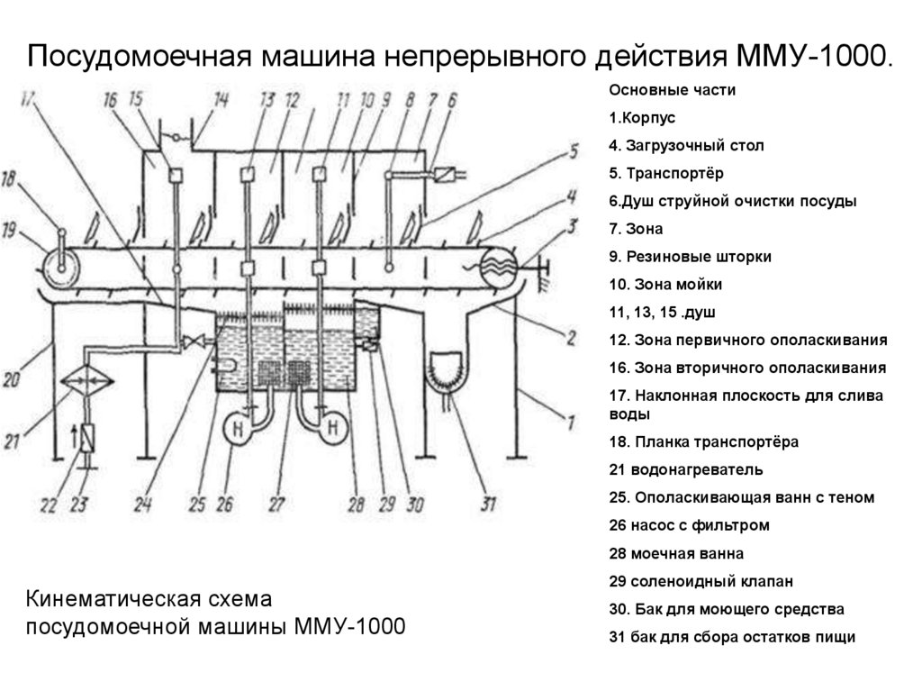 Мму 1000м регулятор температуры схема