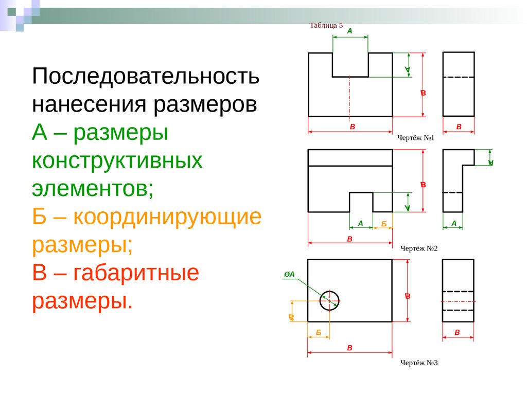 Длина детали на чертеже