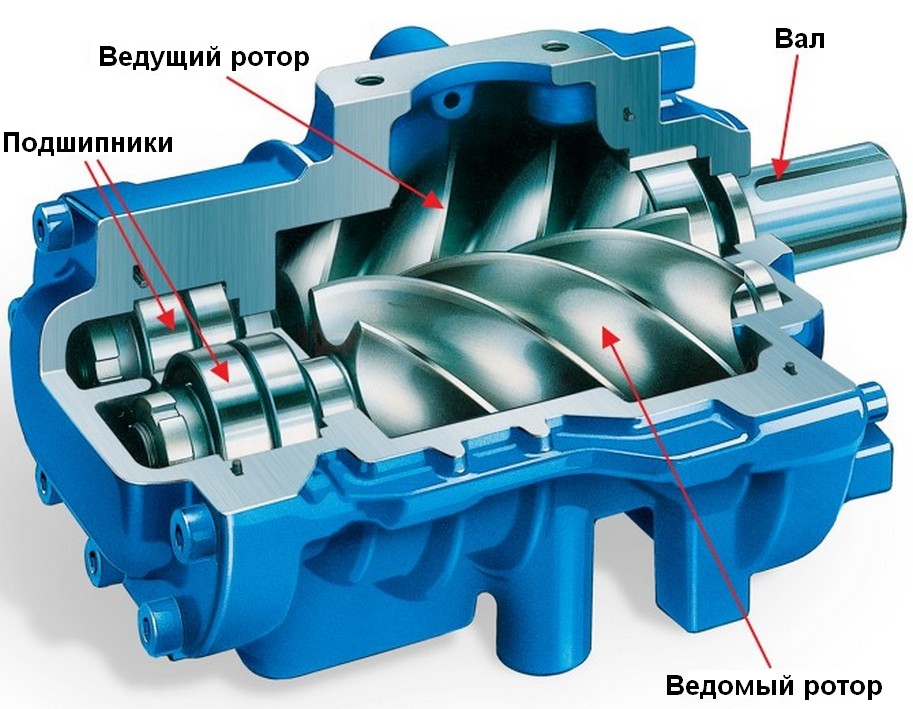 Винтовой блок