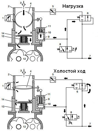 Поворотный клапан (заслонка)