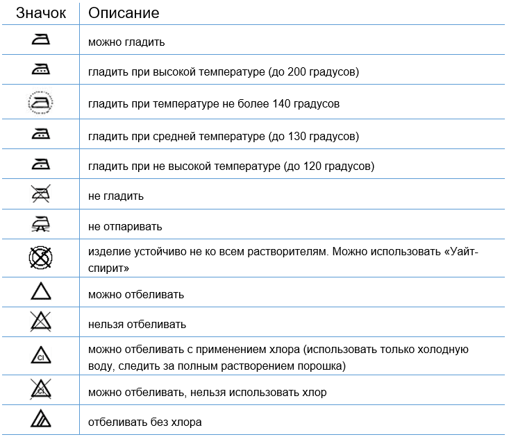 Значки на одежде для стирки расшифровка. Значки стирка обозначение. Значки на одежде стирка глажка. Что обозначают значки на бирке одежды.