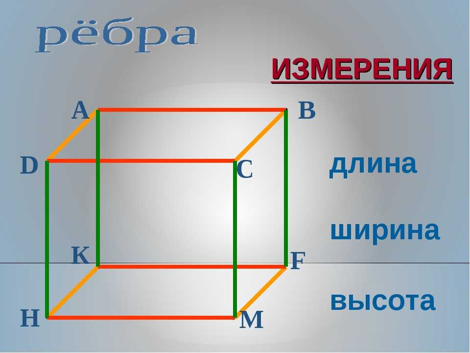 Длина и ширина изображения