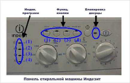 Значки на стиральной машине индезит. Панель Индезит 3 кнопки стиральная машина. Обозначение кнопок на стиральной машинке Индезит. Кнопки на панели управления стиральной машины Индезит. Панель управления стиральной машины Индезит w105тх.