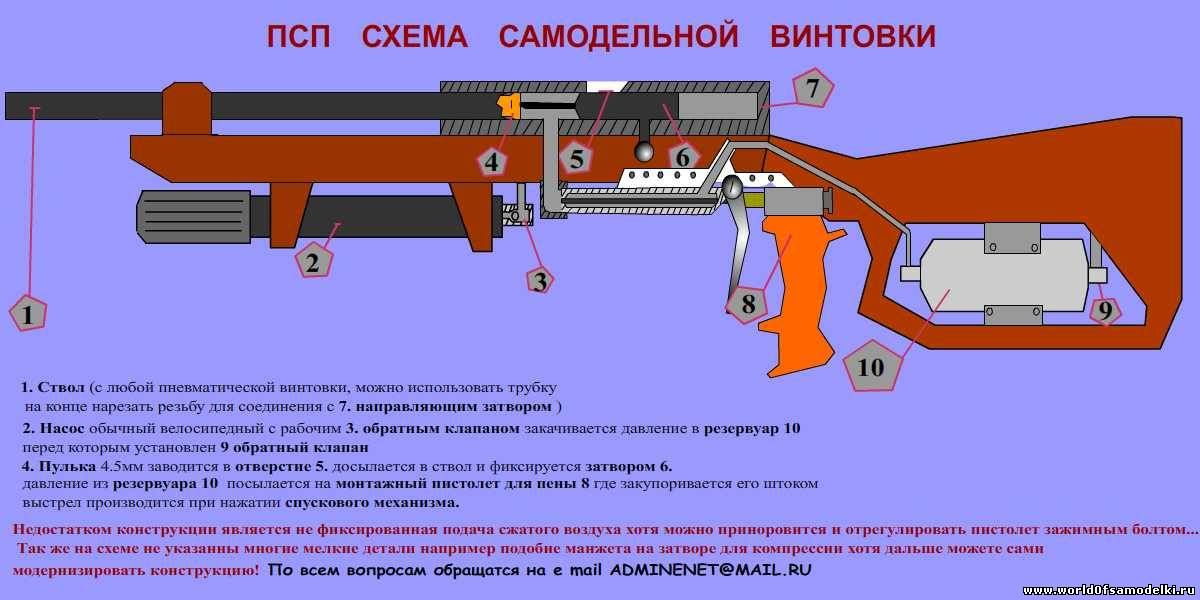 Схема тихаря из метро