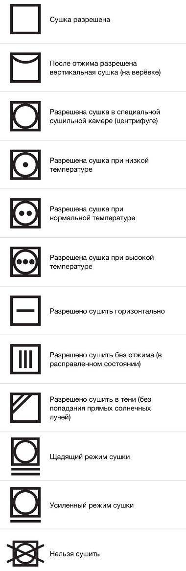 Значки на одежде для стирки: расшифровка или азбука домашнего хозяйства - Eto-Va