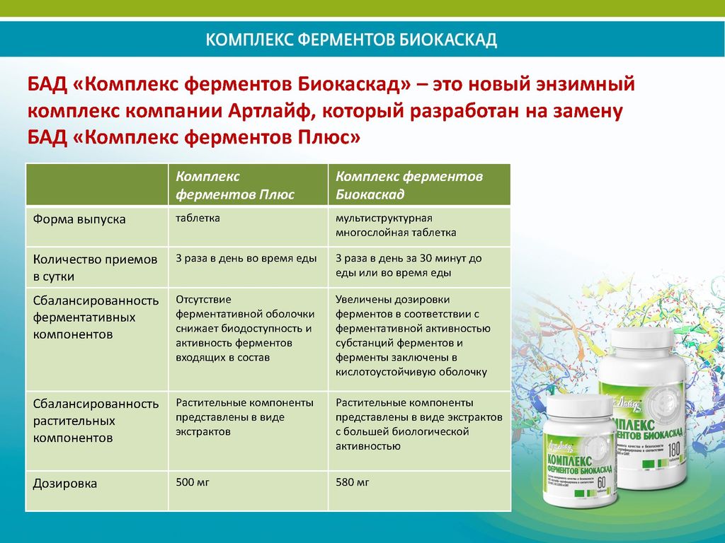 Растительные компоненты. Ферменты Биокаскад арт лайф. Комплекс ферментов Биокаскад арт лайф. Комплекс сильных ферментов арт лайф. Арт лайф ферменты плюс.