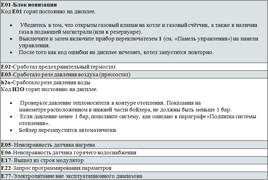 Ошибка е01 на котле