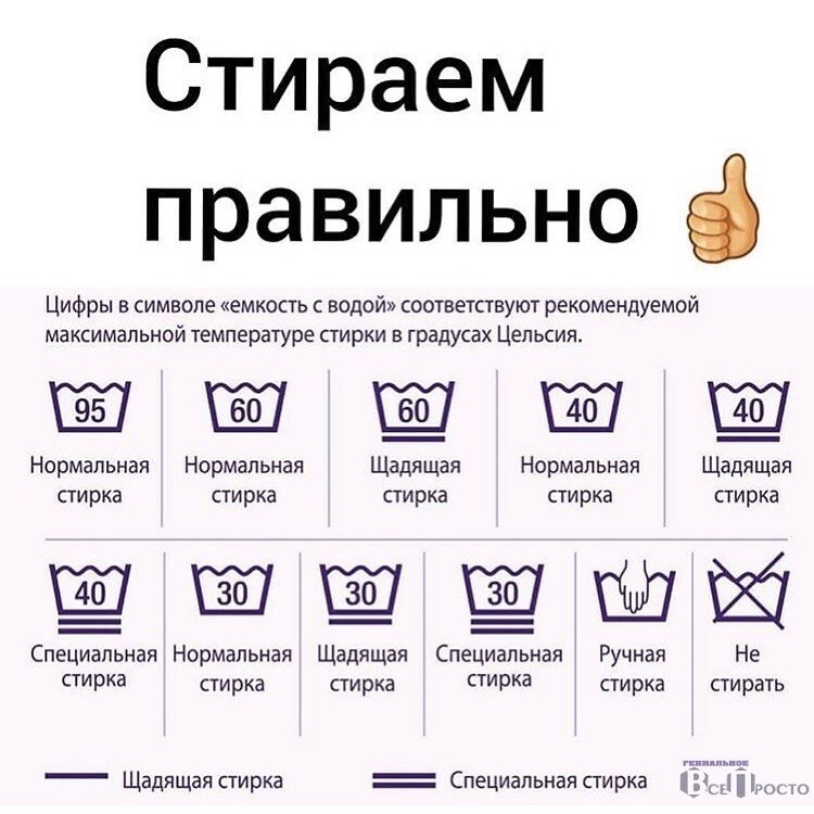 Схема стирки одежды