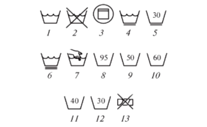 Рисунки на стиральной машине обозначение символов