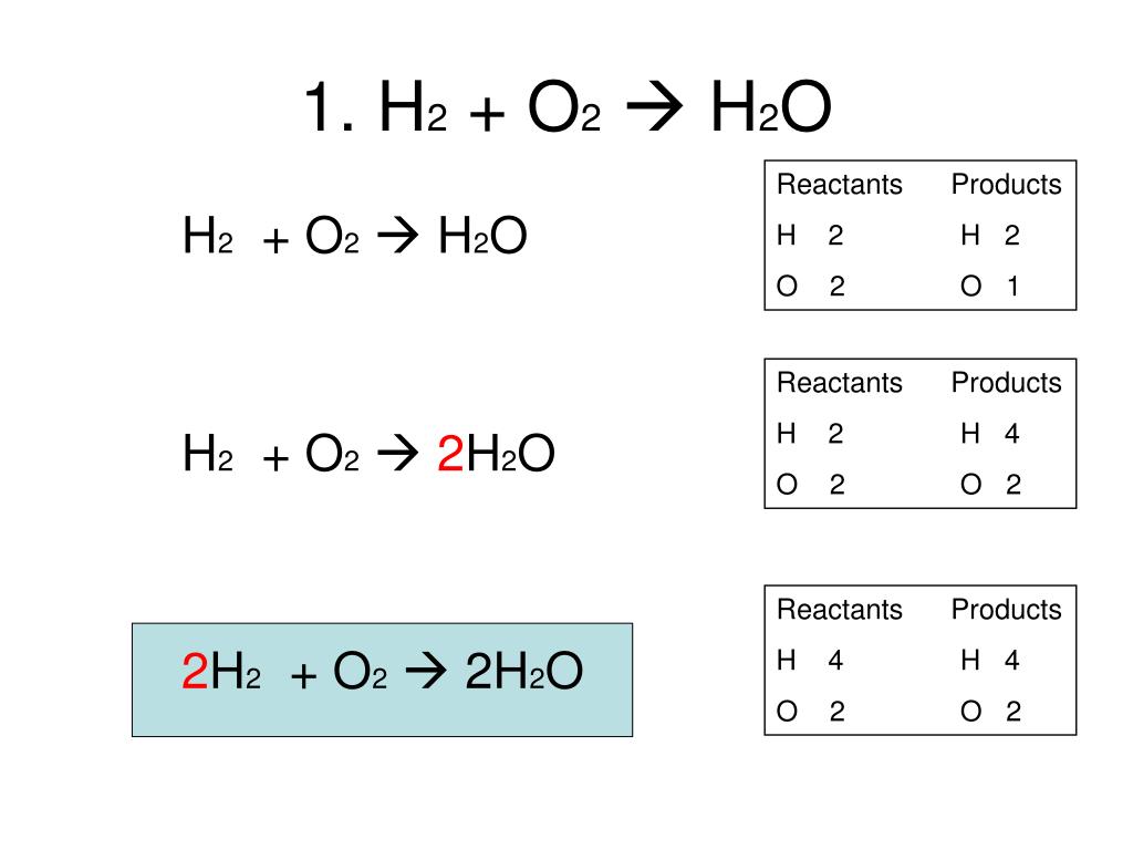 1 bao h2o. 2h2 o2 2h2o Тип реакции. H2o2. H2 + o2 → h2o схема. H2o2 схема.