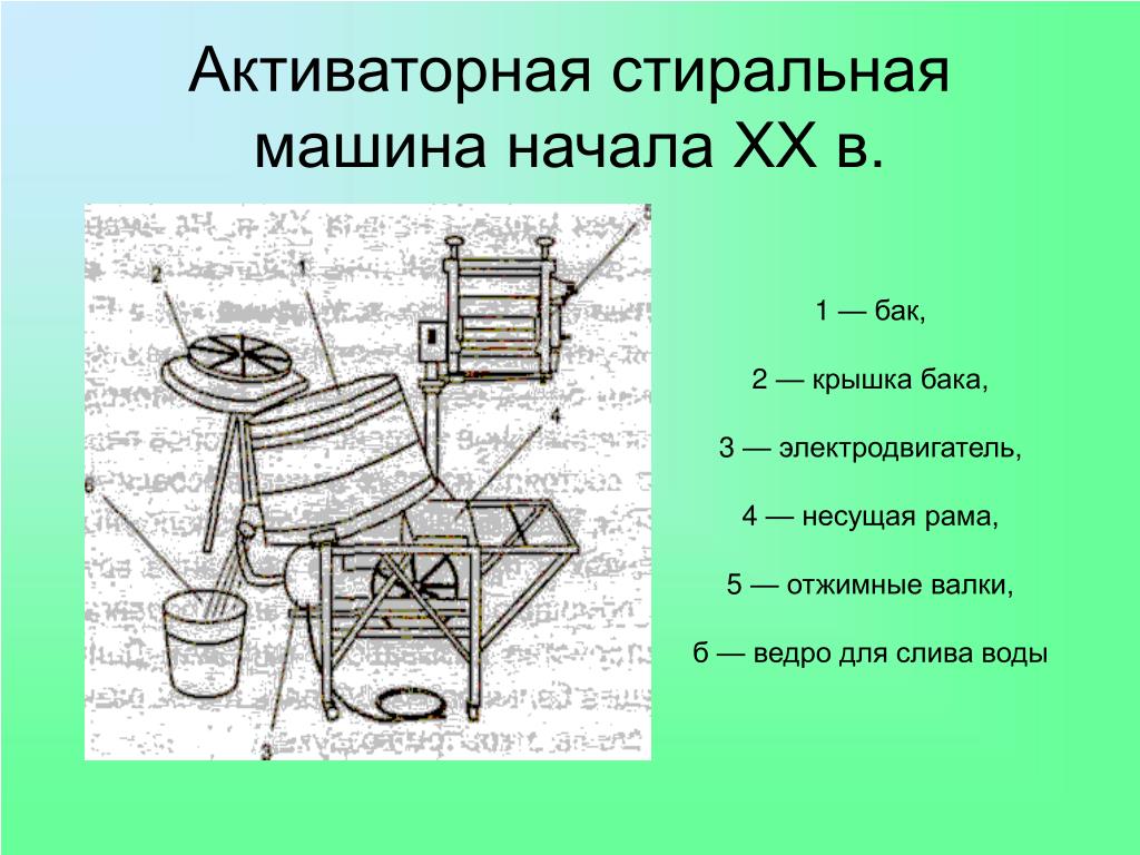 История развития стиральной машины презентация