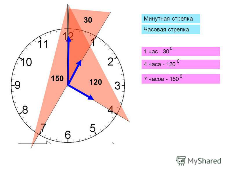 Выражение градус