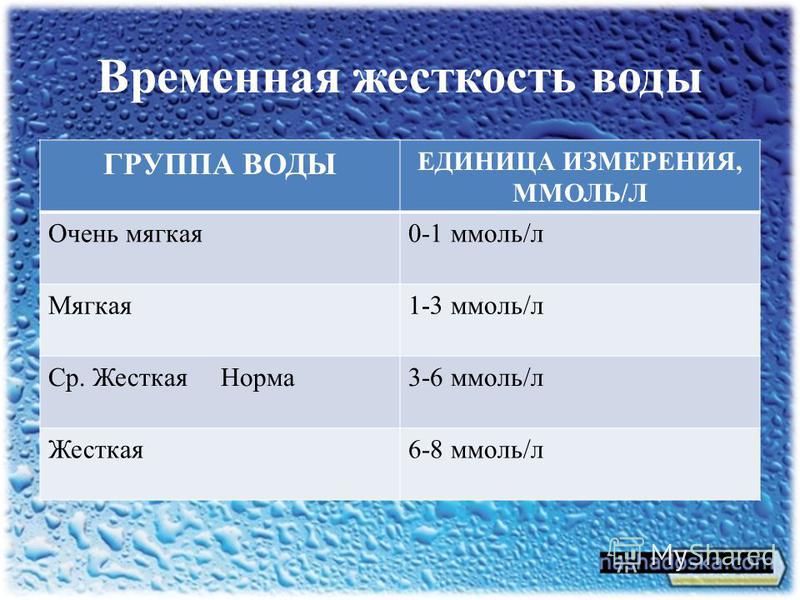 В чем измеряется вода. Измерение жесткости воды единицы измерения. Жёсткость общая воды ммоль/л. Жёсткость воды единицы измерения. Жесткость воды ед измерения.