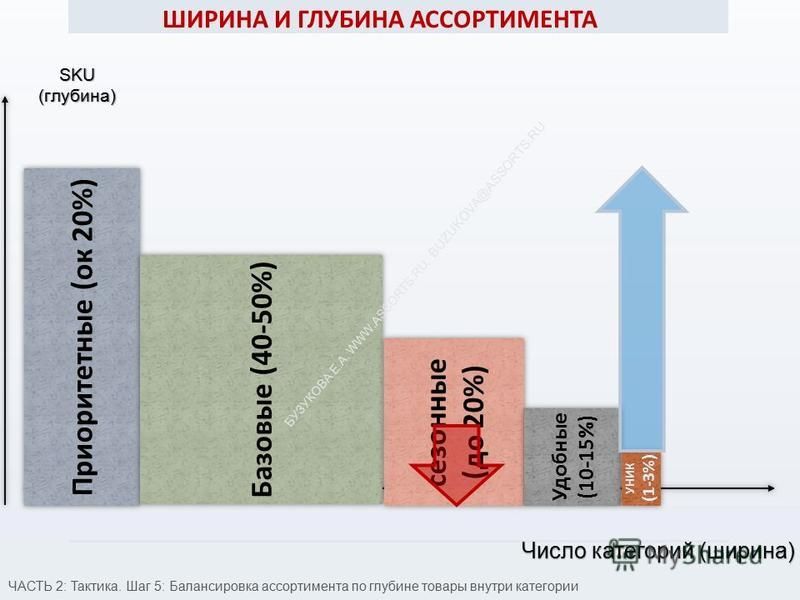 Ширина и глубина. Ширина и глубина ассортимента. Глубина ассортимента это. Ширина и глубина товарного ассортимента. Широта и глубина ассортимента.