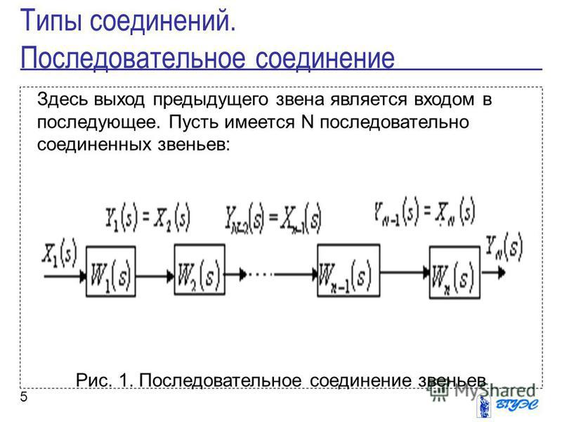 Соединенные звенья