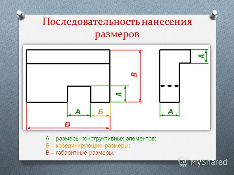 Ширина и длина детали. Простановка габаритных размеров. Последовательность нанесения размеров. Последовательность нанесения размеров на чертежах. Последовательное нанесение размеров на чертеже.