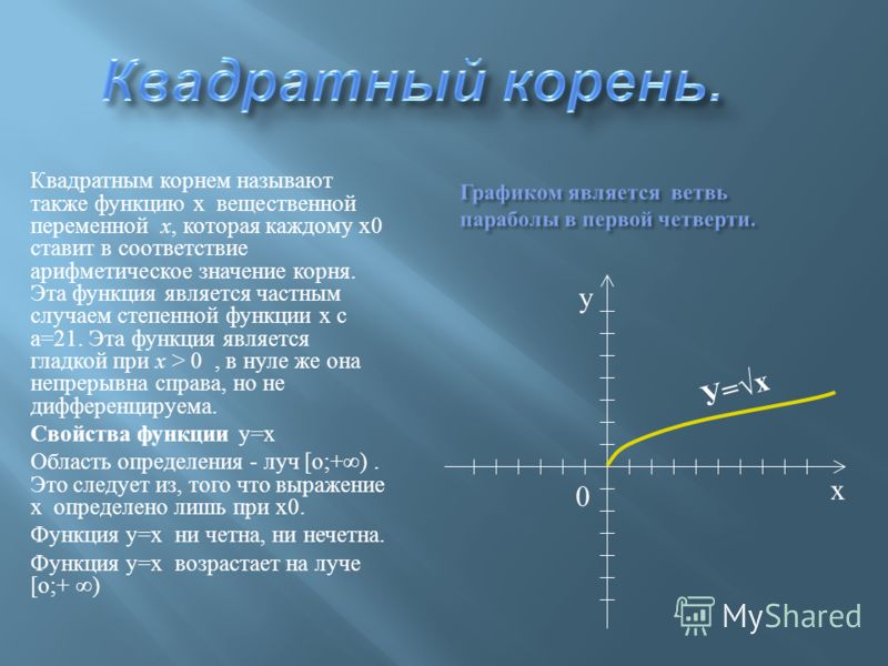 Функция минус икс в кубе - Telegraph