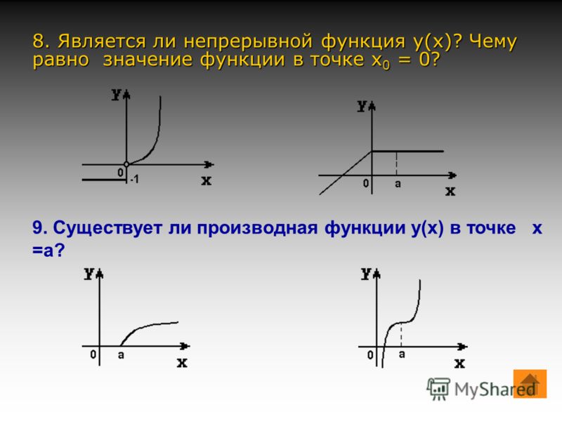 Принадлежит ли функция