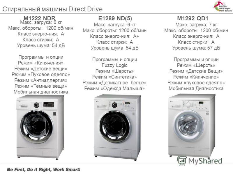 Стиральные машинки direct drive. LG стиральная машина direct Drive 6 кг характеристики схема. Стиральная машина самсунг 7кг direct Drive параметры ширина глубина. Стиральная машина LG 6 5 кг direct Drive схема. Стиральная машинка LG direct Drive 5kg инструкция.