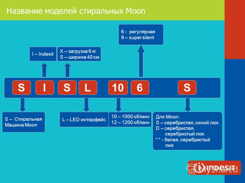 Расшифровка стиральных машин. Расшифровка моделей стиральных машин Indesit. Расшифровка маркировки посудомоечных машин Indesit. Расшифровка маркировки стиральных машин Индезит. Стиральная машина Indesit расшифровка маркировки.