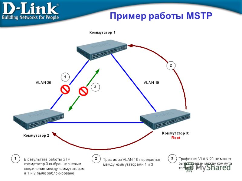 Свитч схема подключения