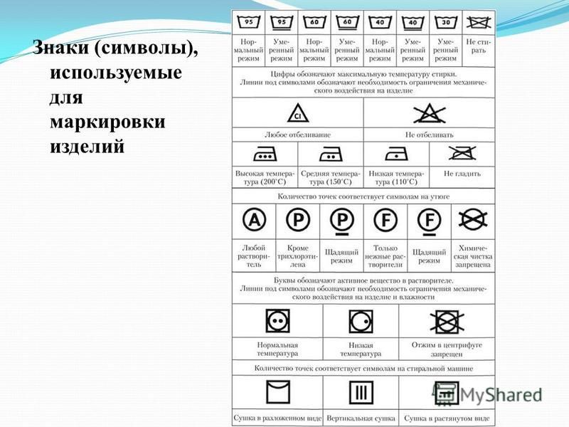 Обозначение изделия. Маркировка изделий. Обозначения и маркировка изделия. Символы маркировки изделия. Знаки (символы), используемые для маркировки изделий.