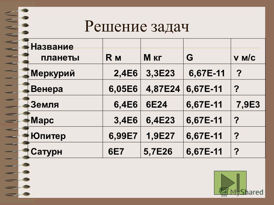 Е 6 5. Меркурий 02.01.2021 график. Меркурий физика решение. Скорость Меркурия решение. Решение задач сила в природе.