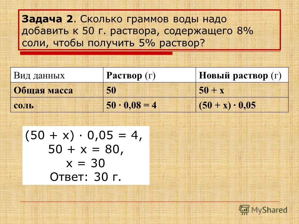 Сколько процентов соли содержит раствор