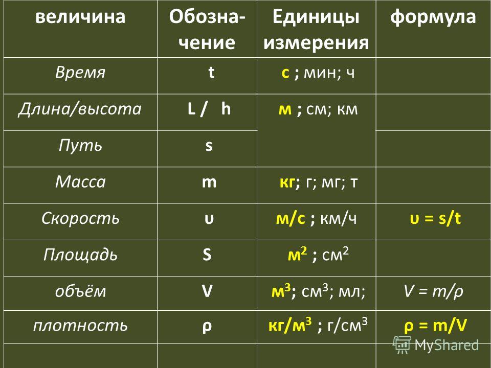 Обозначение ширины высоты и длины буквами в чертежах