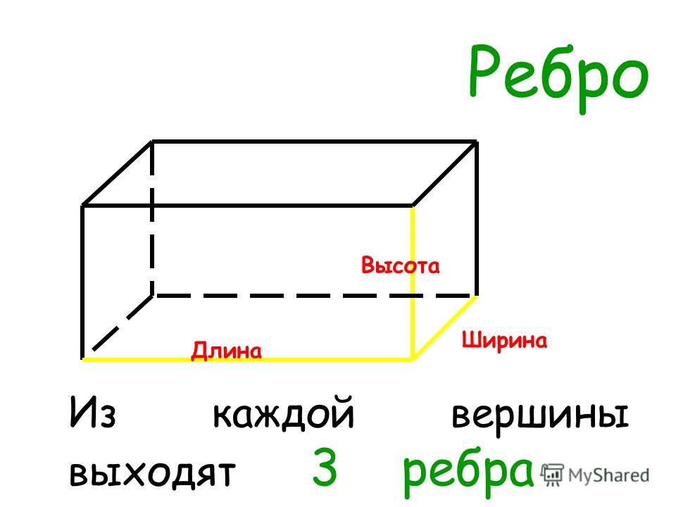 Ширина глубина высота коробки на схеме