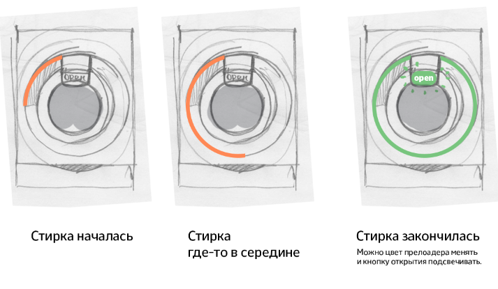 Запусти стиральную. Стиральная машина у566. Размер циферблата у стиральной машины. Спиртовой уровень у стиральной машинки. Длина электрического провода в стиральной машине.