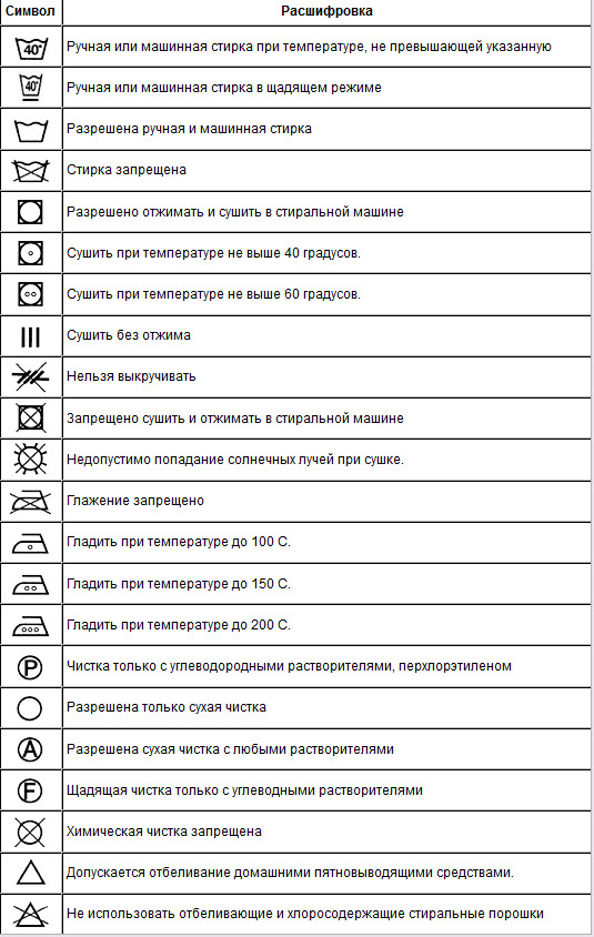 Значки на одежде для стирки расшифровка картинки