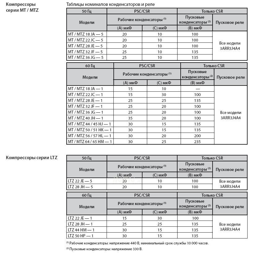 Таблица датчиков холодильников