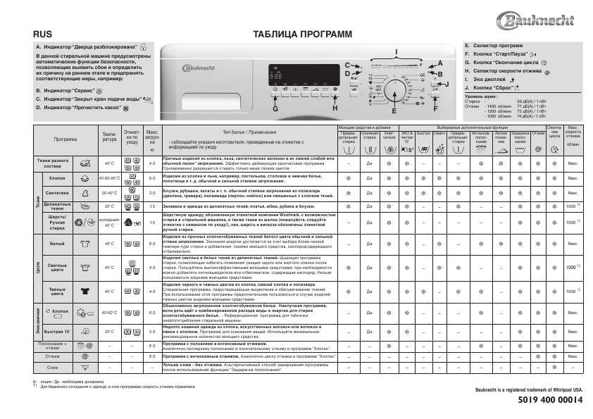 Стиральная инструкция на русском